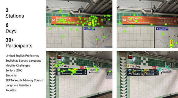 The graphic shows signs on the SEPTA system and green dots for the number of times people looked at the signs. The eye-tracking project focused on two stations over six days with more than 30 participants.