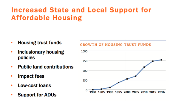 Increased State and Local Support for Affordable Housing