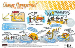 graphic notes for session on Change Management in Cities