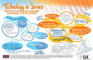 graphic recording for session on putting technology in service of community