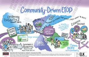 graphic notes for Community Driven ETOD session