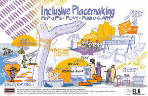 graphic notes from Inclusive Placemaking session