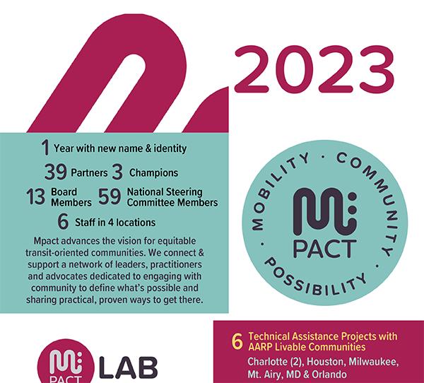 Detail from 2023 Mpact Look Back infographic