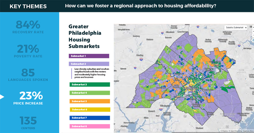 slide from DVRPC presentation shows a colorful map of Greater Philadelphia Housing Submarkets