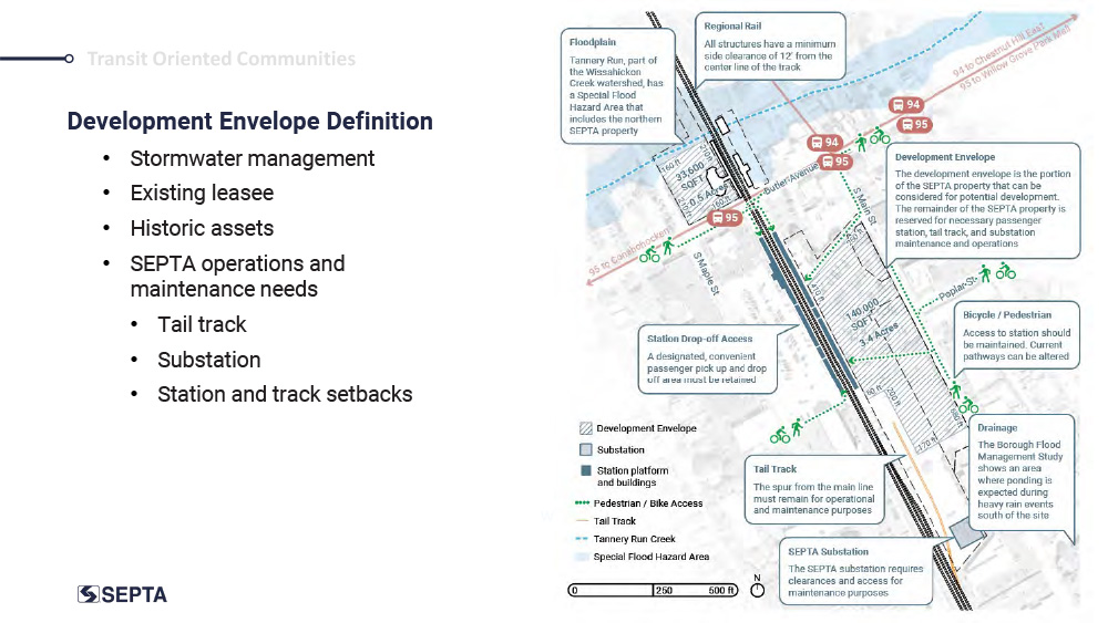slide from SEPTA presentation shows a schematic map of development opportunities around Ambler Station, including bus and bike connections